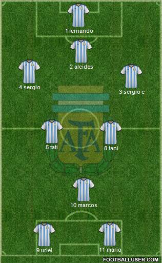 Argentina Formation 2015