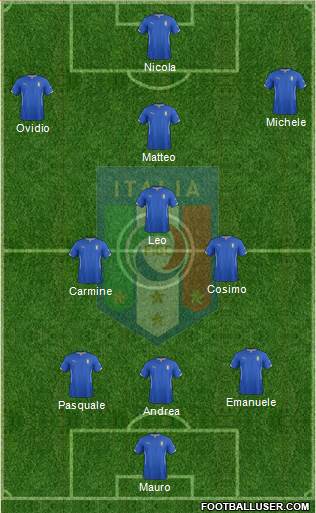 Italy Formation 2015