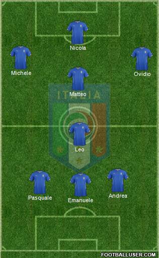 Italy Formation 2015