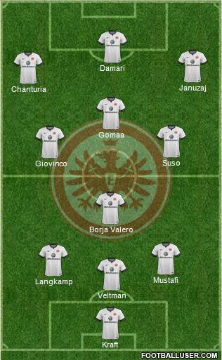 Eintracht Frankfurt Formation 2015