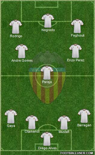 Valencia C.F., S.A.D. Formation 2015