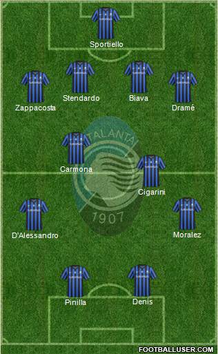 Atalanta Formation 2015