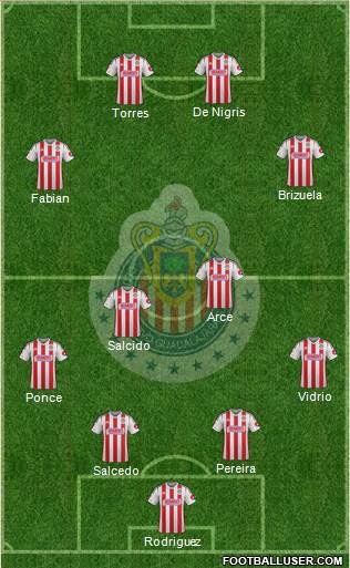 Club Guadalajara Formation 2015