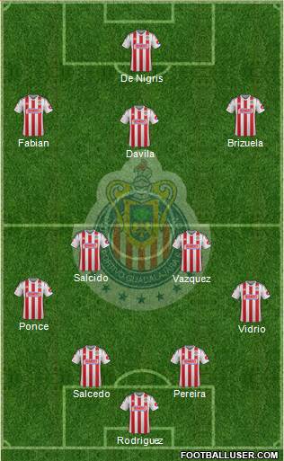 Club Guadalajara Formation 2015