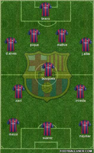 F.C. Barcelona Formation 2015