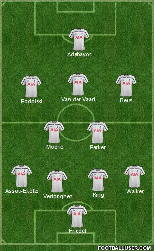 Tottenham Hotspur Formation 2015