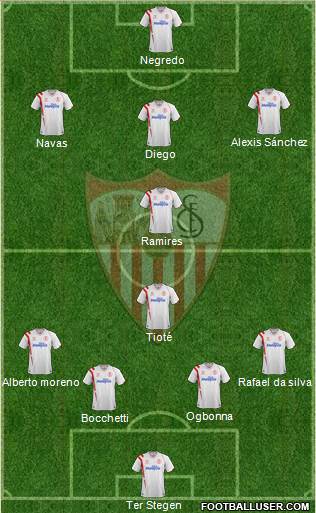 Sevilla F.C., S.A.D. Formation 2015