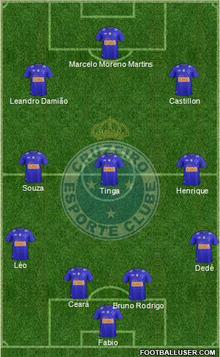 Cruzeiro EC Formation 2015