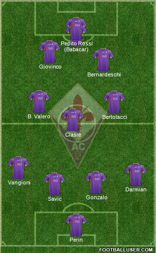 Fiorentina Formation 2015