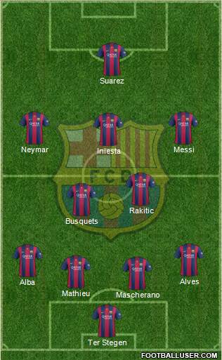 F.C. Barcelona Formation 2015
