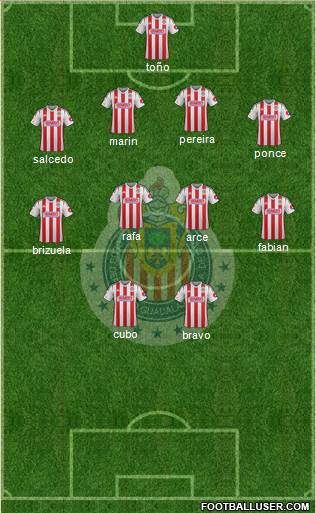 Club Guadalajara Formation 2015