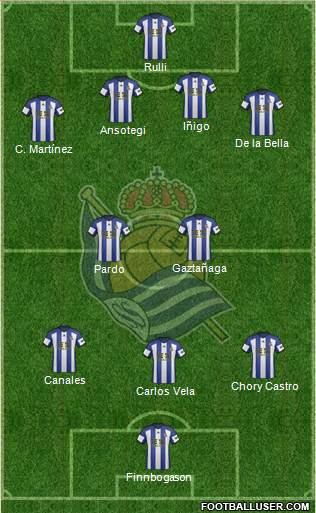 Real Sociedad S.A.D. Formation 2015
