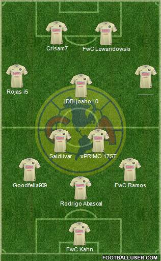 Club de Fútbol América Formation 2015