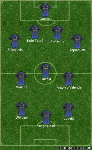 Manchester City Formation 2015