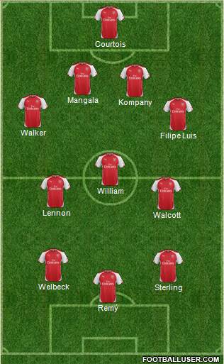 Arsenal Formation 2015