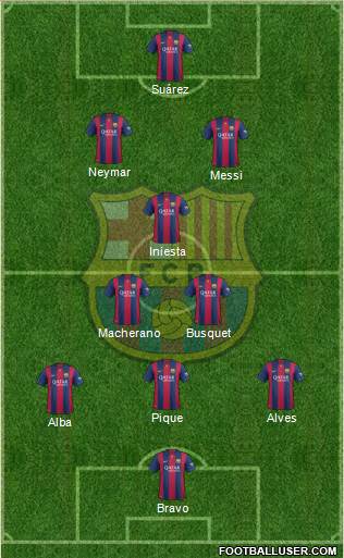 F.C. Barcelona Formation 2015