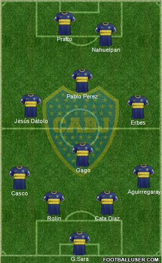 Boca Juniors Formation 2015