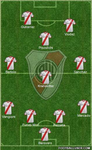 River Plate Formation 2015