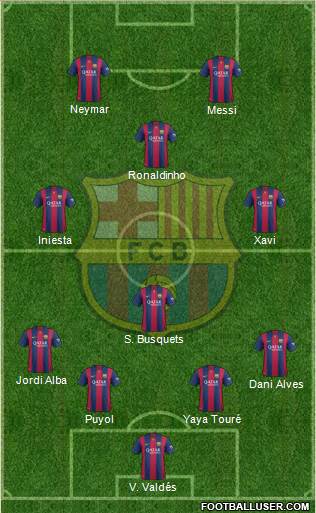 F.C. Barcelona Formation 2015