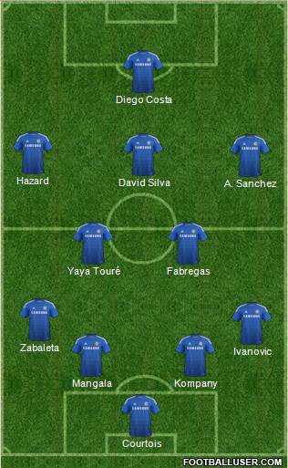 Chelsea Formation 2015