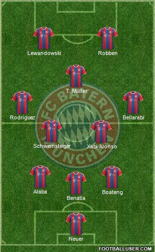 FC Bayern München Formation 2015