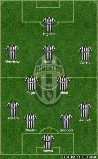 Juventus Formation 2015