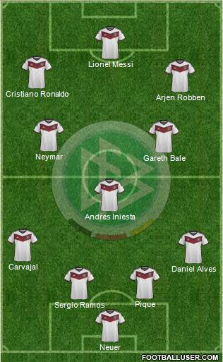 Germany Formation 2015