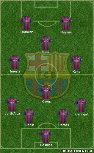 F.C. Barcelona Formation 2015
