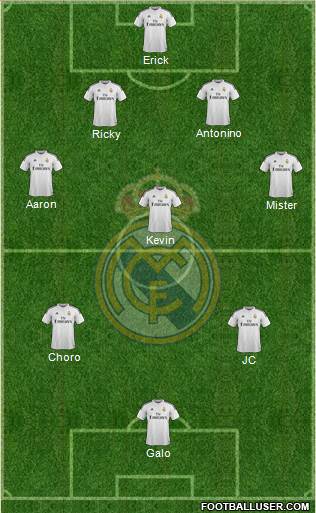 Real Madrid C.F. Formation 2015