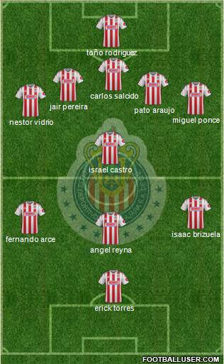 Club Guadalajara Formation 2015