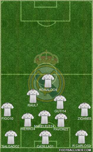 Real Madrid C.F. Formation 2015