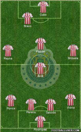 Club Guadalajara Formation 2015
