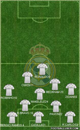 Real Madrid C.F. Formation 2015