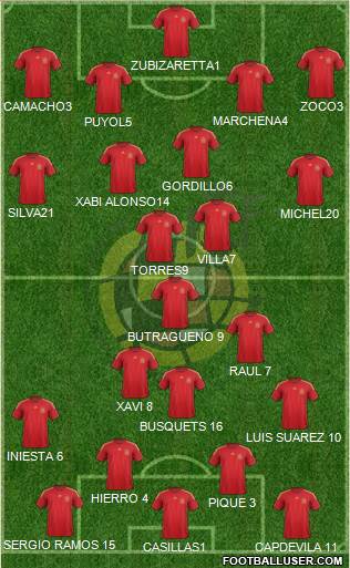 Spain Formation 2015