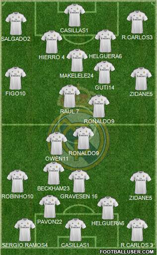 Real Madrid C.F. Formation 2015