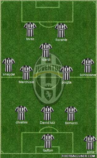 Juventus Formation 2015