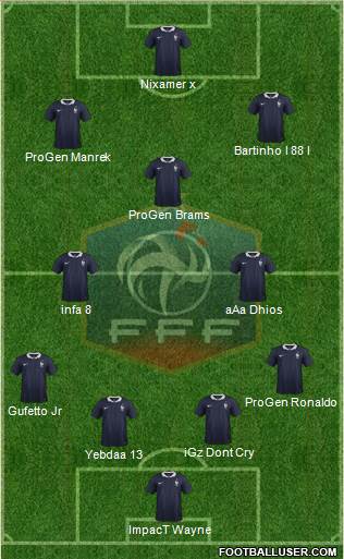 France Formation 2015