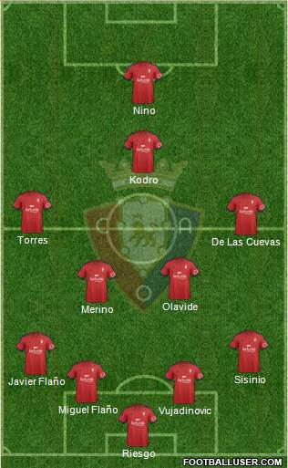 C. At. Osasuna Formation 2015