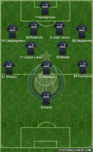 F.C. Internazionale Formation 2015