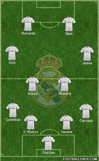 Real Madrid C.F. Formation 2015