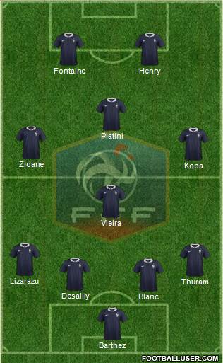 France Formation 2015