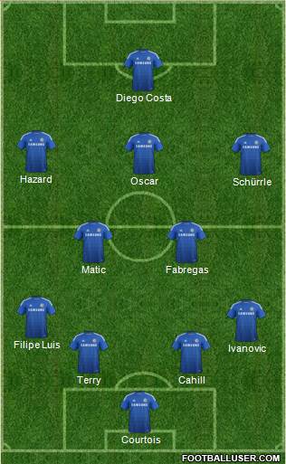 Chelsea Formation 2015