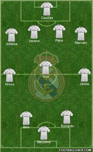 Real Madrid C.F. Formation 2015