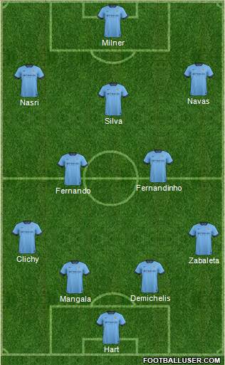 Manchester City Formation 2015