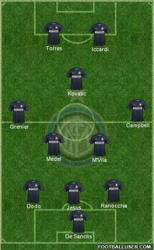 F.C. Internazionale Formation 2015