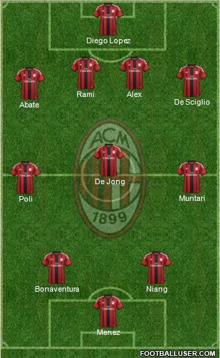 A.C. Milan Formation 2015