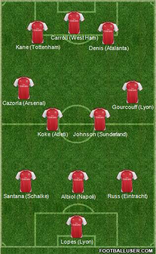 Arsenal Formation 2015