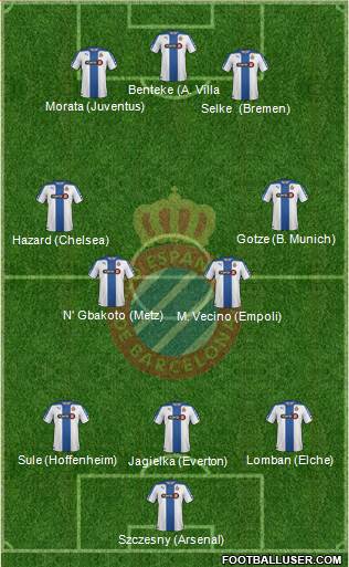 R.C.D. Espanyol de Barcelona S.A.D. Formation 2015
