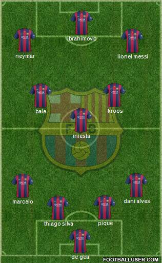 F.C. Barcelona Formation 2015