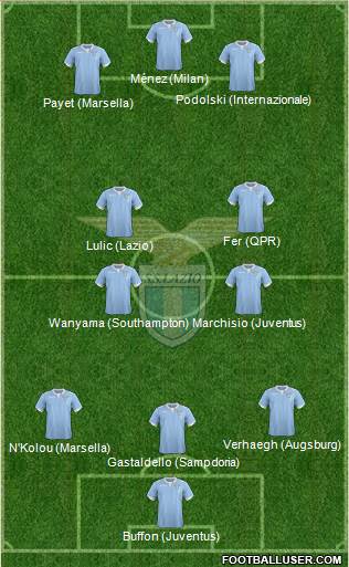 S.S. Lazio Formation 2015
